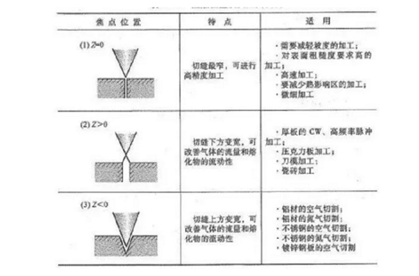 激光切割机冷水机