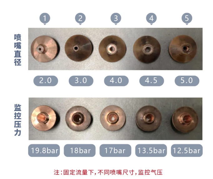 激光切割机喷嘴