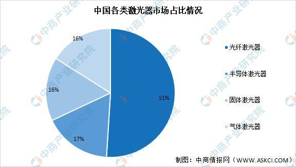 工业冷水机