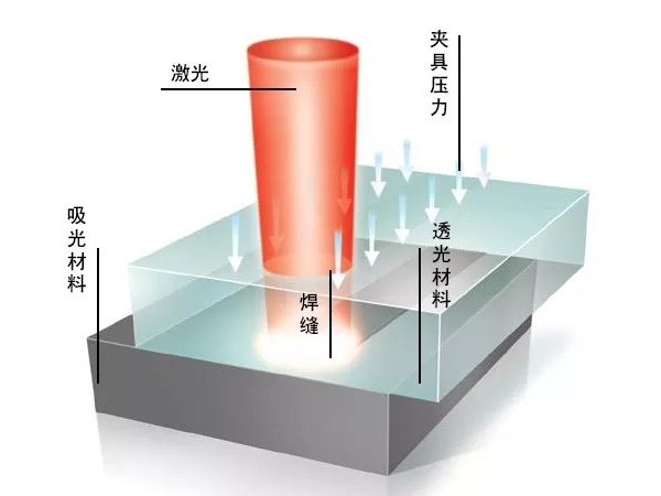 焊接机冷水机