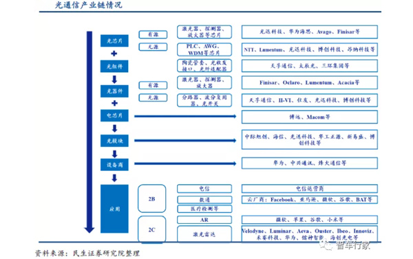 工业冷水机