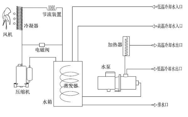 激光冷水机制冷原理