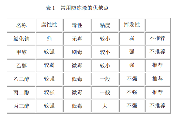 冷水机防冻液