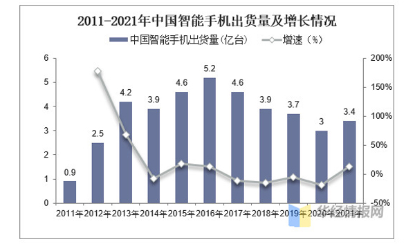 激光冷水机