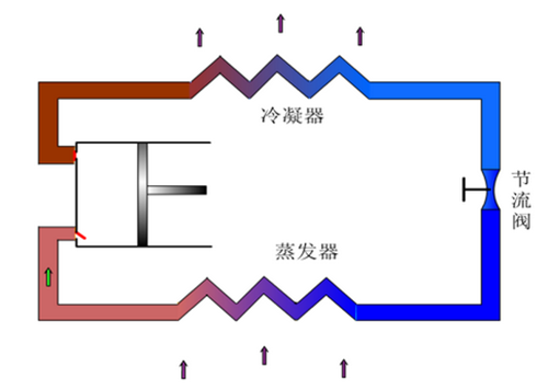 冷水机制冷原理