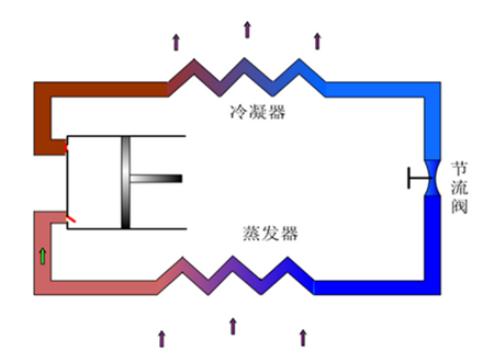 激光冷水机